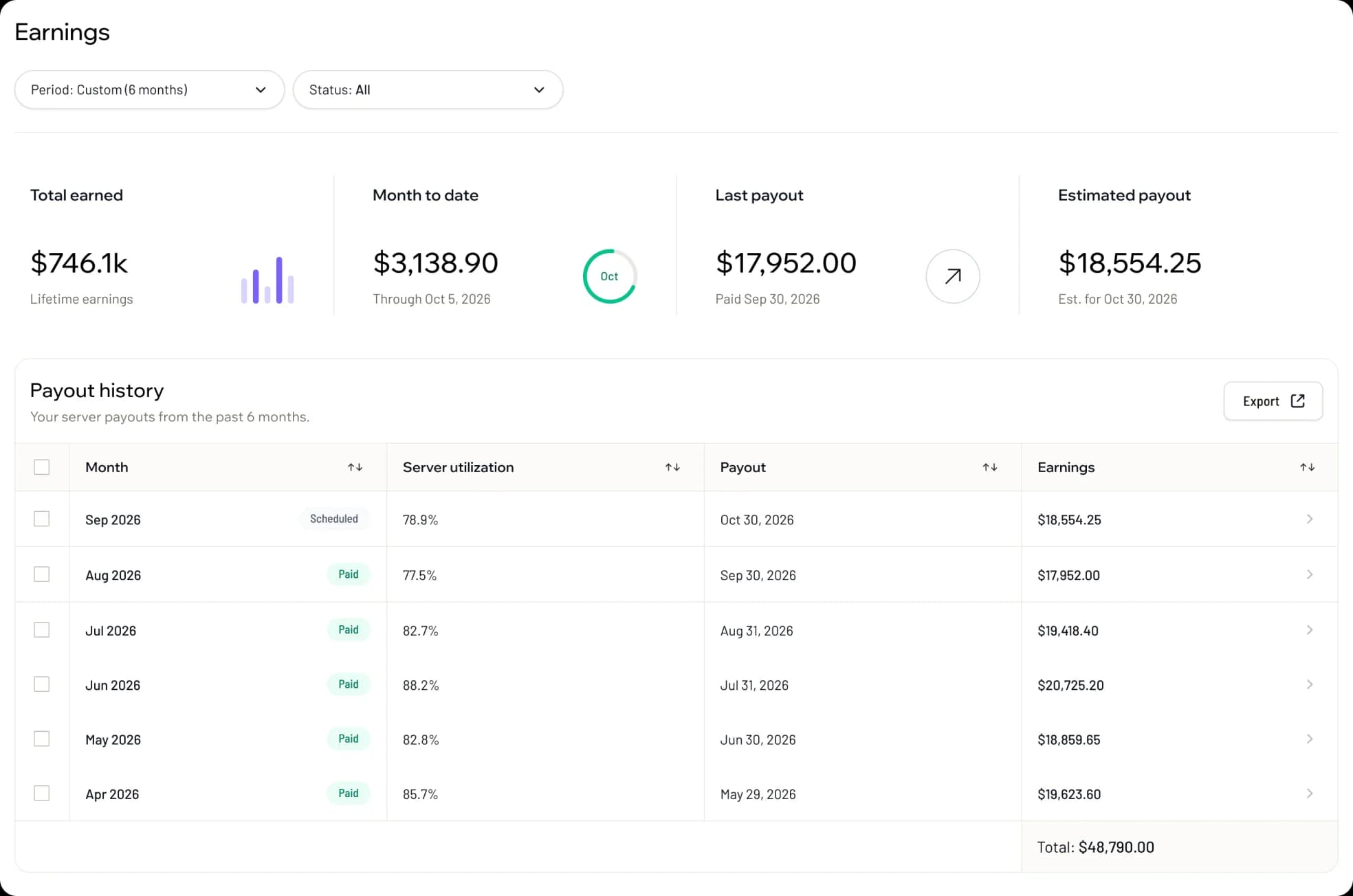 The Lektra earnings view: total earned, month to date, last and estimated payouts, and the payout history by month